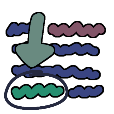 A dark blue squiggly paragraph of text. There's two sections colored in pink and green. The green bit (which comes second) is circled and a desaturated green arrow points to it. The pink bit is also desaturated.